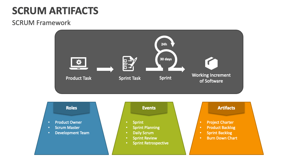 Scrum Activities and Artifacts